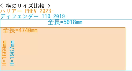 #ハリアー PHEV 2023- + ディフェンダー 110 2019-